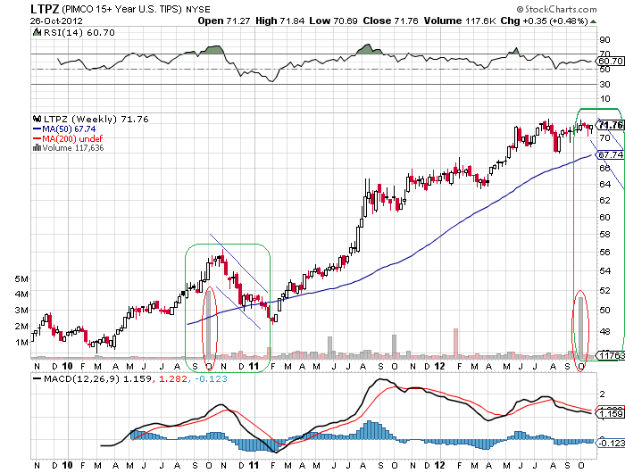 Globale bärische Deflations-Tendenzen 549083