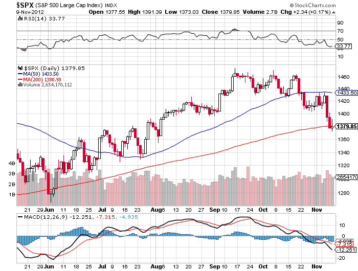 Der USA Bären-Thread 552512