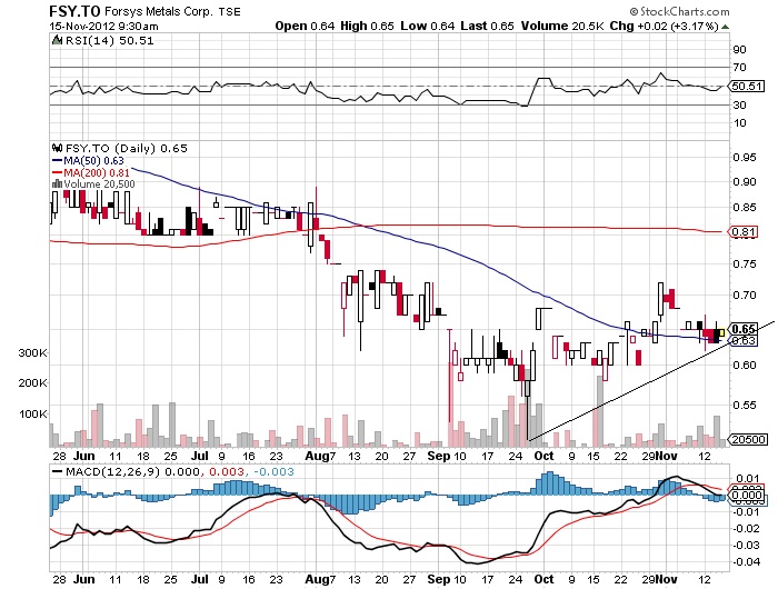 Forsys - Produktionsbeginn 553707