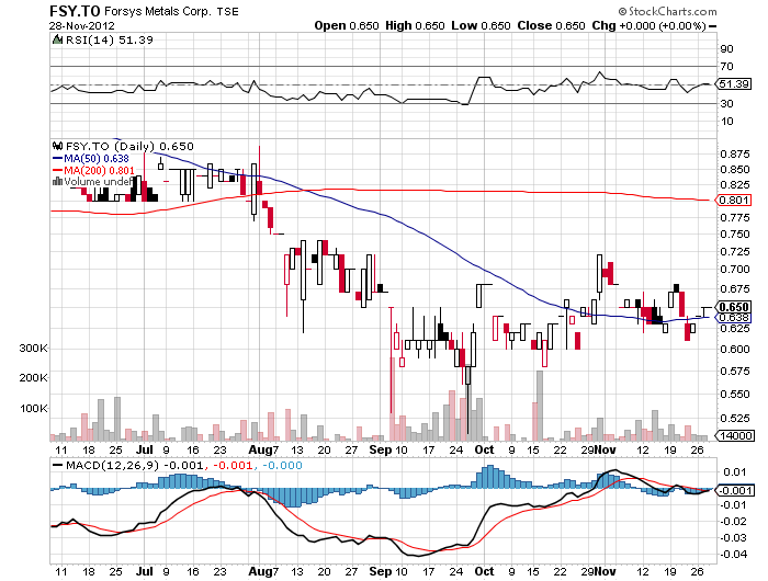 Forsys - Produktionsbeginn 557590