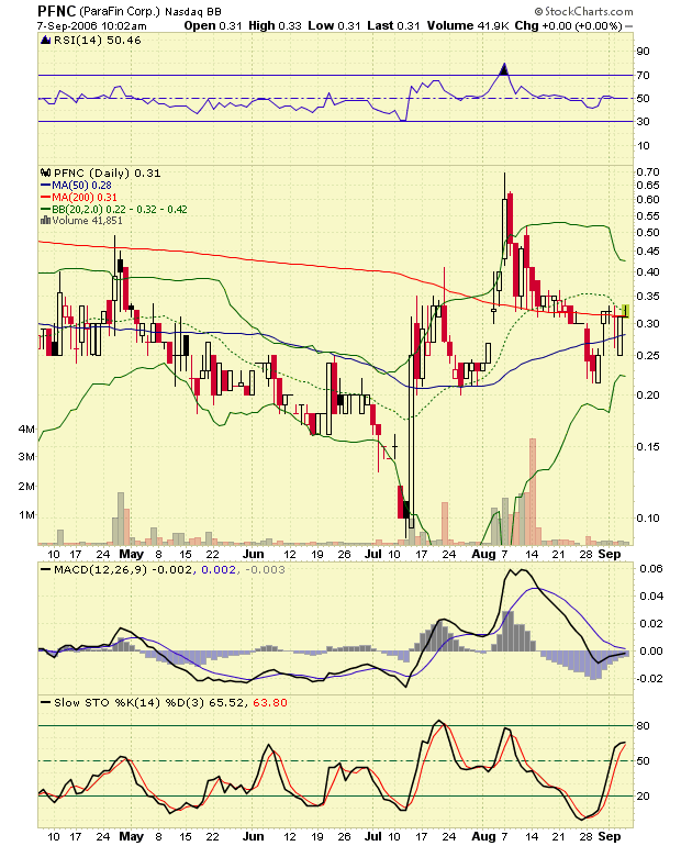 $ Parafin Corp. unmittelbar vor Milliardendeal ? $ 55825