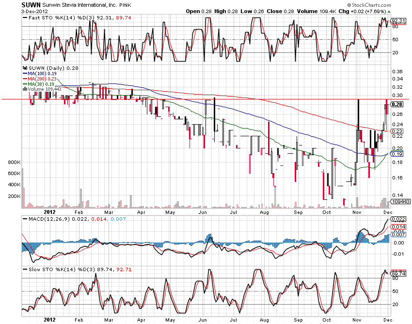 sunwin wird laufen 558923