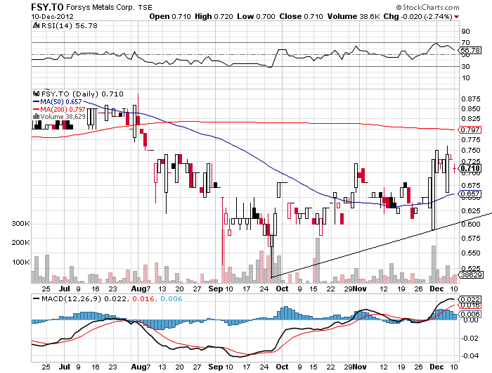 Forsys - Produktionsbeginn 560841