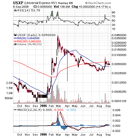 Jetzt USXP ins Depot 56312