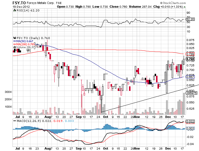 Forsys - Produktionsbeginn 563169