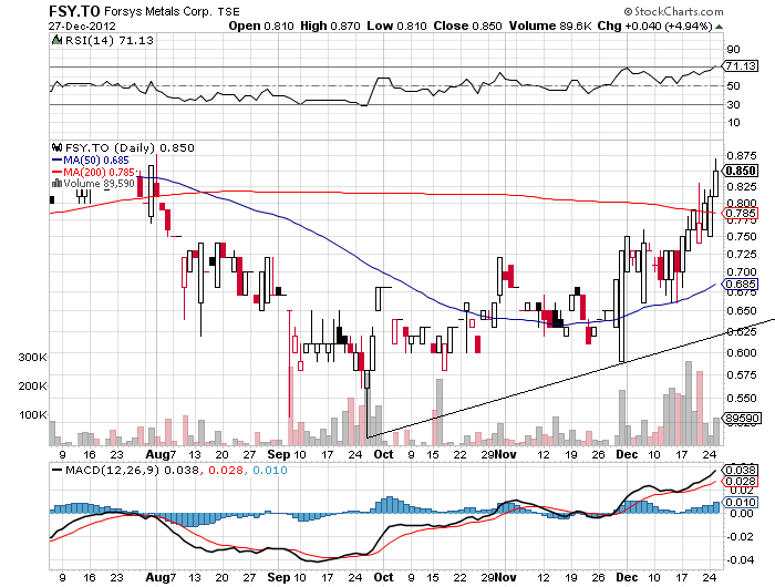 Forsys - Produktionsbeginn 564912