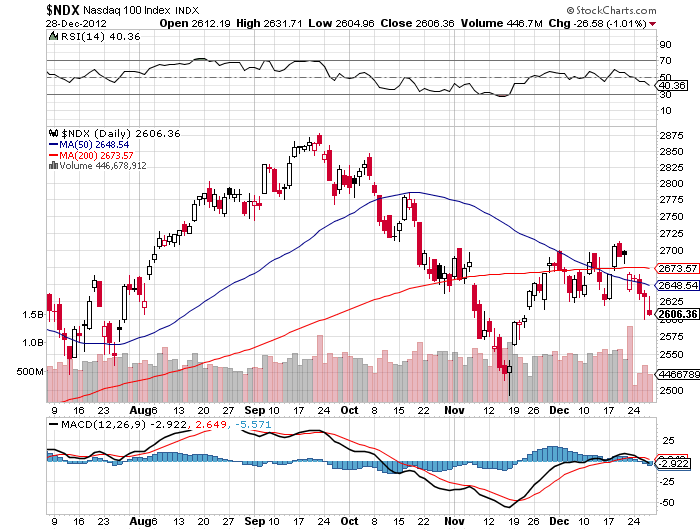 QV ultimate 2012 565462