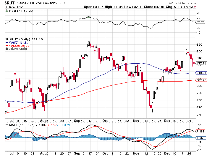 QV ultimate 2012 565473