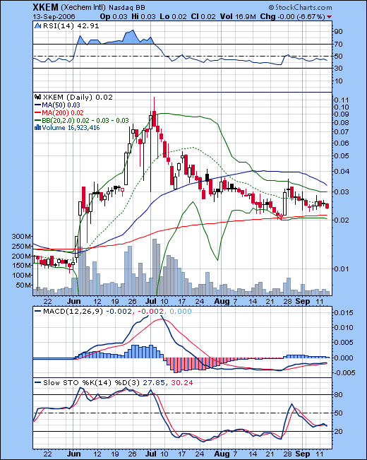 XKEM aktuel empfohlen unter: 56738