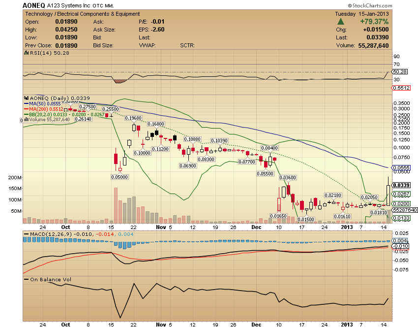 A123 - Das Ende oder ein neuer Anfang ? 569793