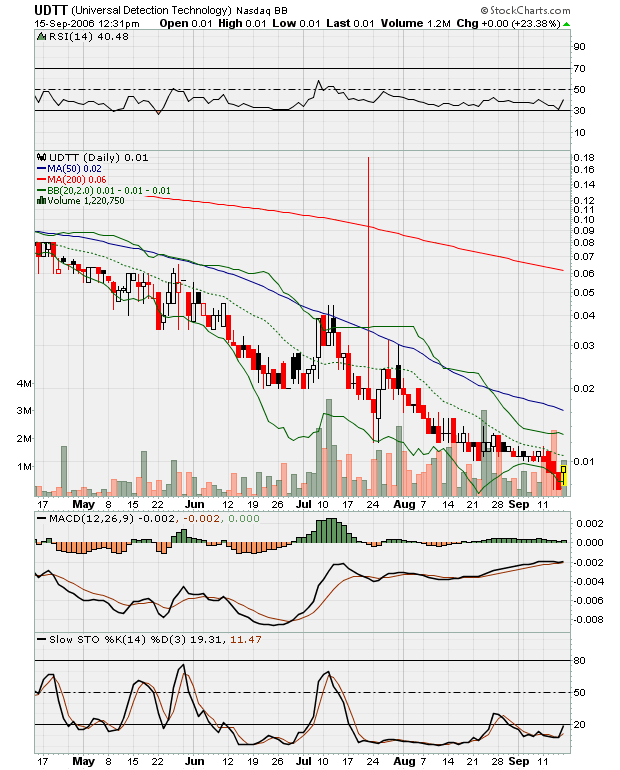 $$ Anthrax - Aktie vor Turnaround? $$ 57030