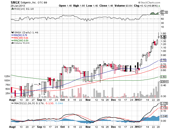 Sehr gute long Investment Chance 573476