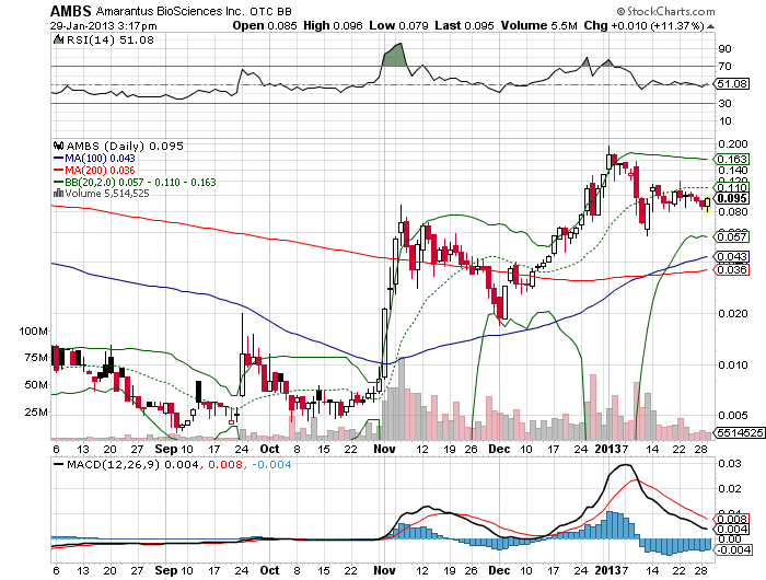 AquaLiv Technologies geht durch die Decke 573834