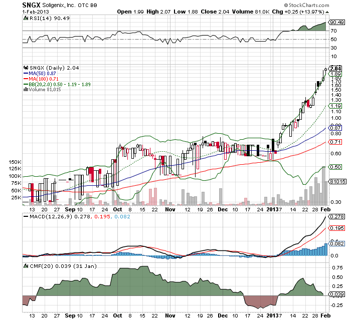 Sehr gute long Investment Chance 574887