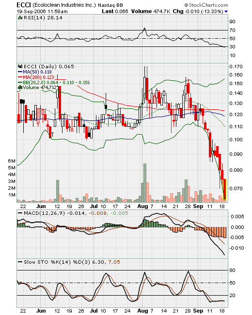 Hurricane-Stock NLST 57590