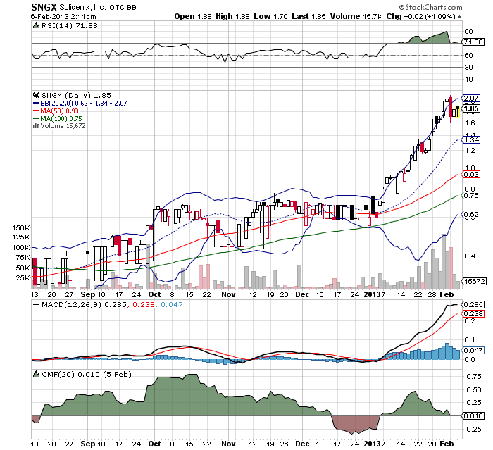 Sehr gute long Investment Chance 576225