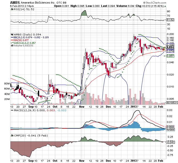 Amarantus Bioscence - WKN: A1J9ZB - MEGA NEWS $$$$ 576226