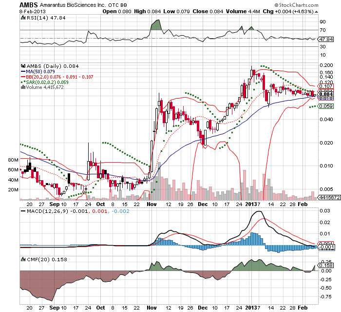 Amarantus Bioscence - WKN: A1J9ZB - MEGA NEWS $$$$ 577073