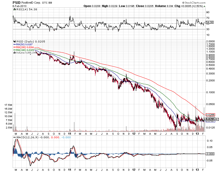 PositiveID ..gute Idee 577313