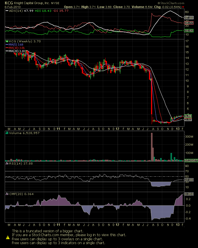 2 Final-Studien (Brust & Leberkrebs) Mkap 35 M$ 577538