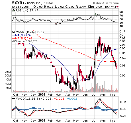 $$ Matrixx Res. Unglaubliche Resourcen? $$ 57758