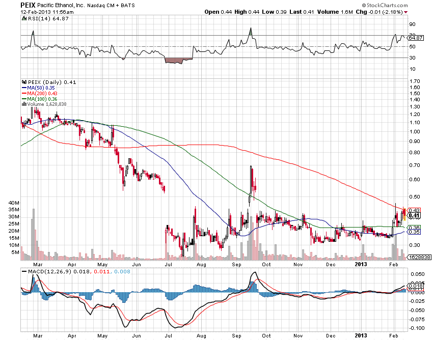 Goldman Sachs und Pacific Ethanol 578008