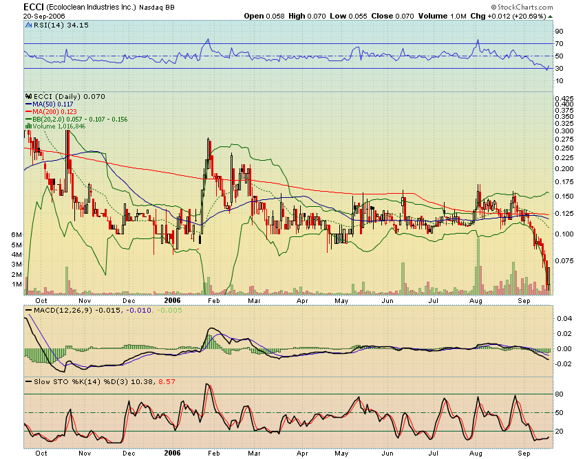 Hurricane-Stock NLST 57895