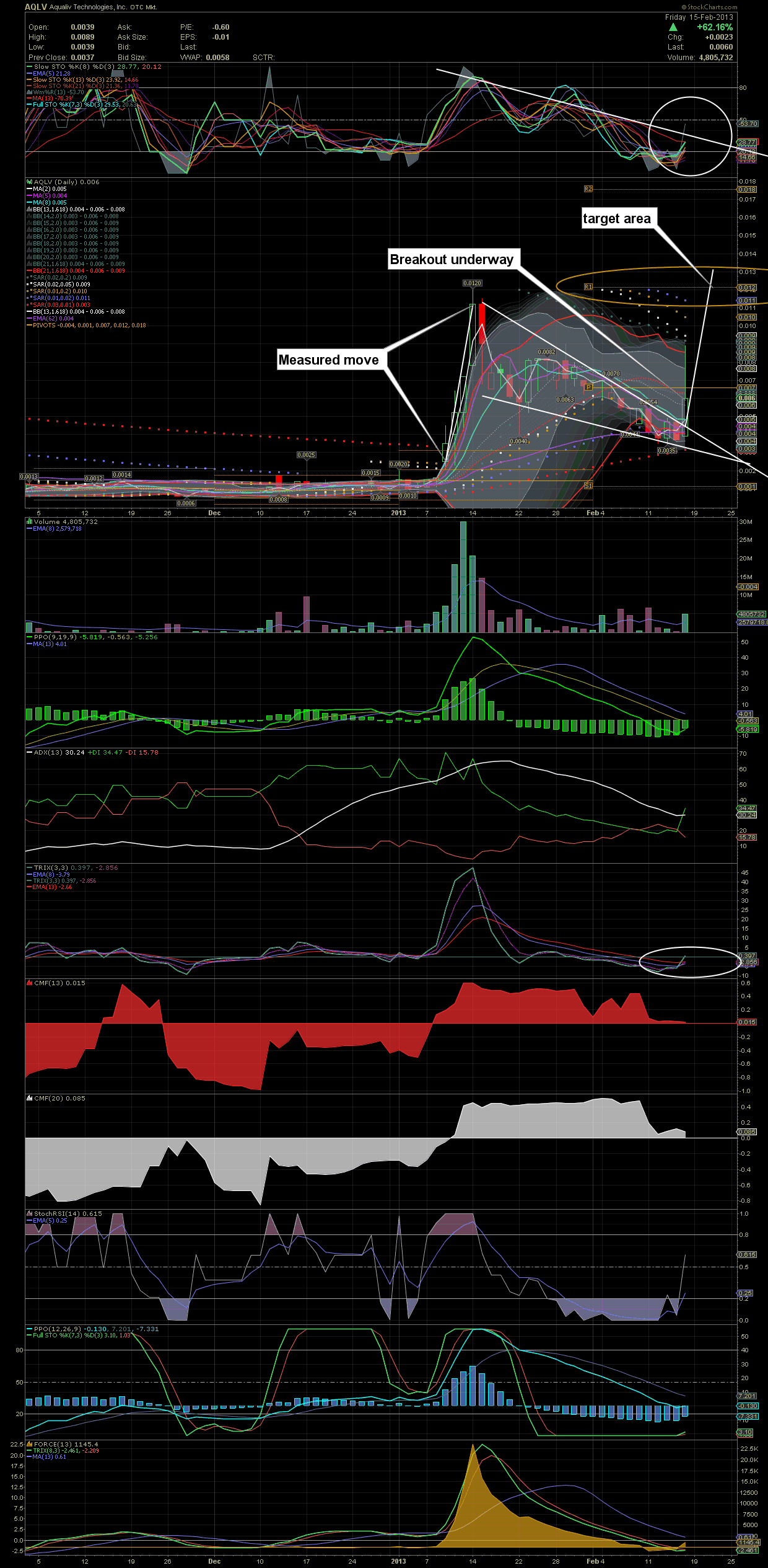 AquaLiv Technologies geht durch die Decke 579287