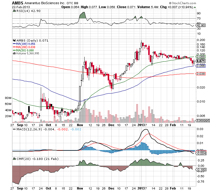 AquaLiv Technologies geht durch die Decke 581556