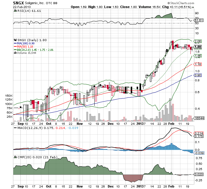 Sehr gute long Investment Chance 581560