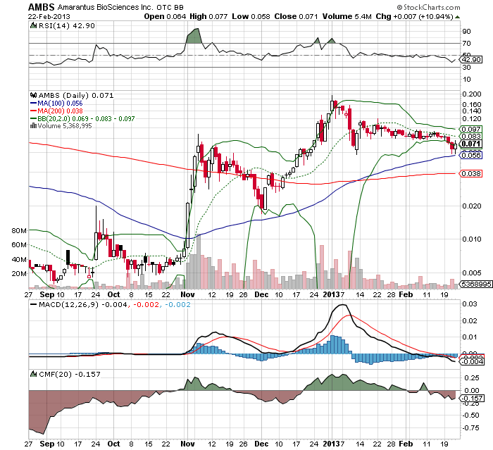 Amarantus Bioscence - WKN: A1J9ZB - MEGA NEWS $$$$ 582054