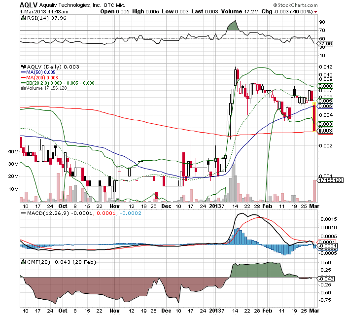 AquaLiv Technologies geht durch die Decke 583764