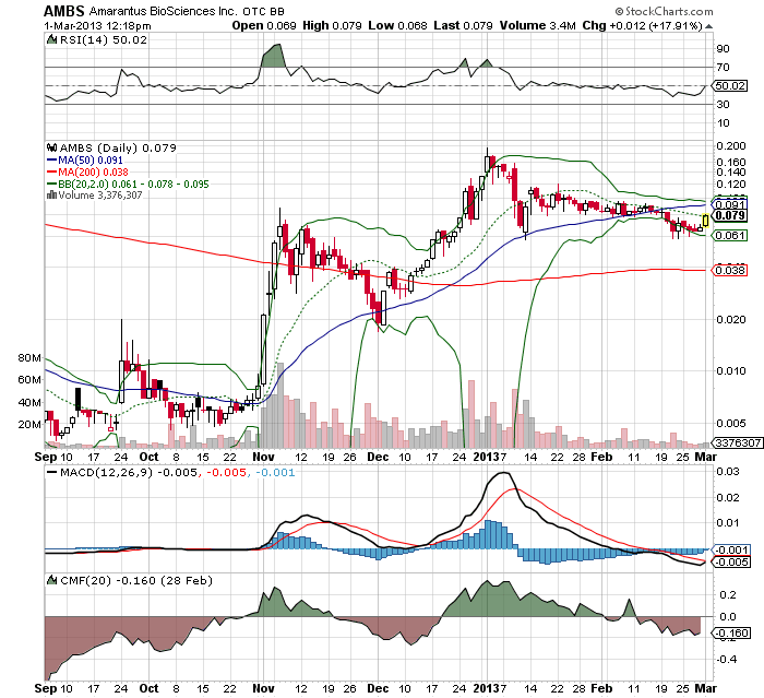Amarantus Bioscence - WKN: A1J9ZB - MEGA NEWS $$$$ 583769