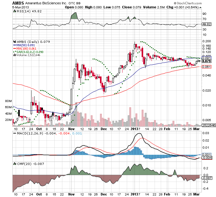 Amarantus Bioscence - WKN: A1J9ZB - MEGA NEWS $$$$ 584906