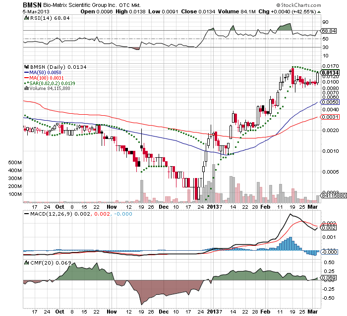 Drug-Stocks im Aufwind 584910