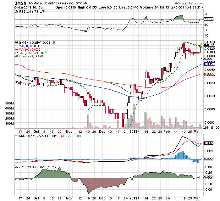 Drug-Stocks im Aufwind 585121
