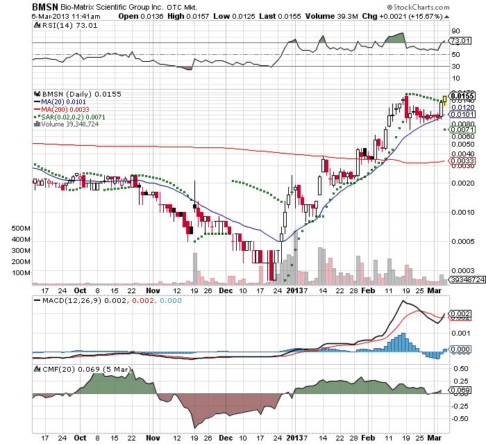 Drug-Stocks im Aufwind 585144