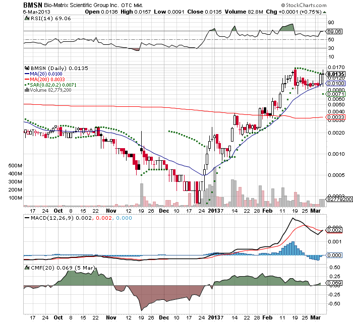 Drug-Stocks im Aufwind 585265