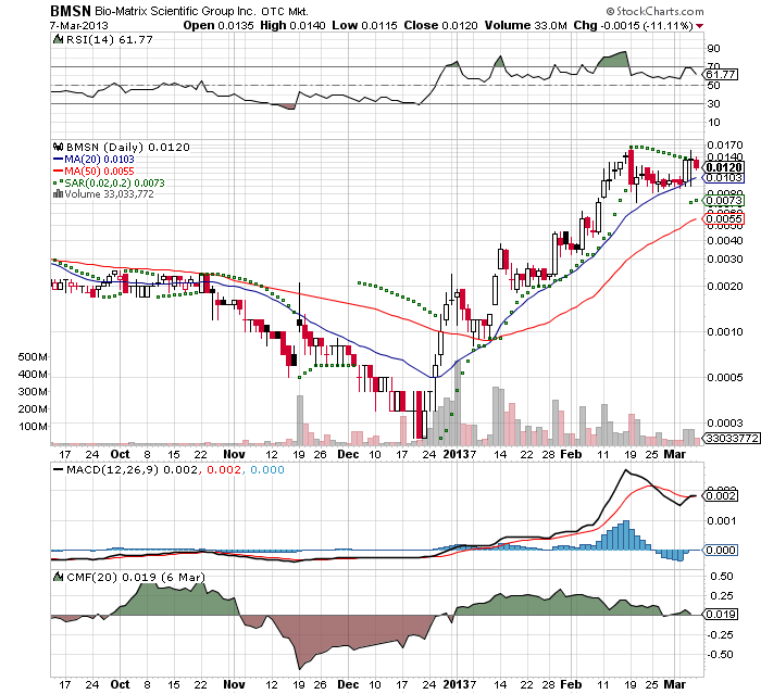 Drug-Stocks im Aufwind 585589