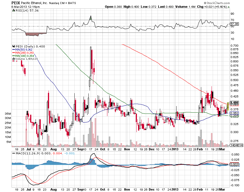 Goldman Sachs und Pacific Ethanol 585915