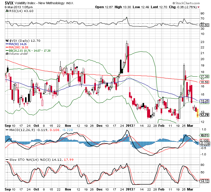 Quo Vadis Dax 2013 - Up, dank Liquidität 585942