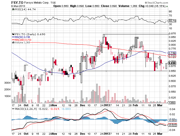 Forsys - Produktionsbeginn 586529