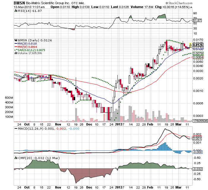 Drug-Stocks im Aufwind 587333