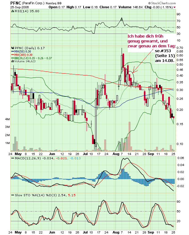 $ Parafin Corp. unmittelbar vor Milliardendeal ? $ 58766