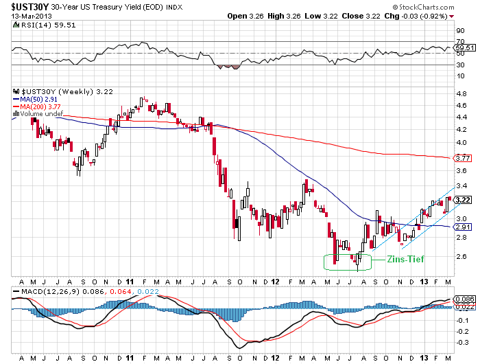 Der USA Bären-Thread 587734