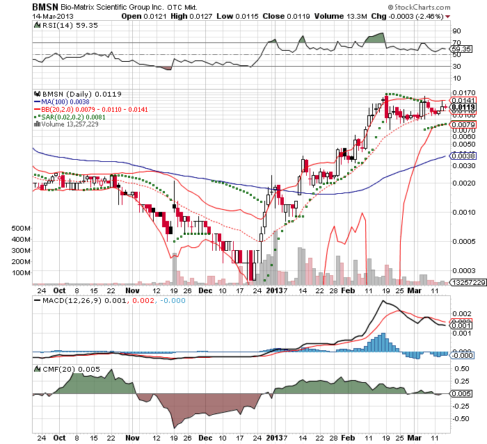 Drug-Stocks im Aufwind 587869
