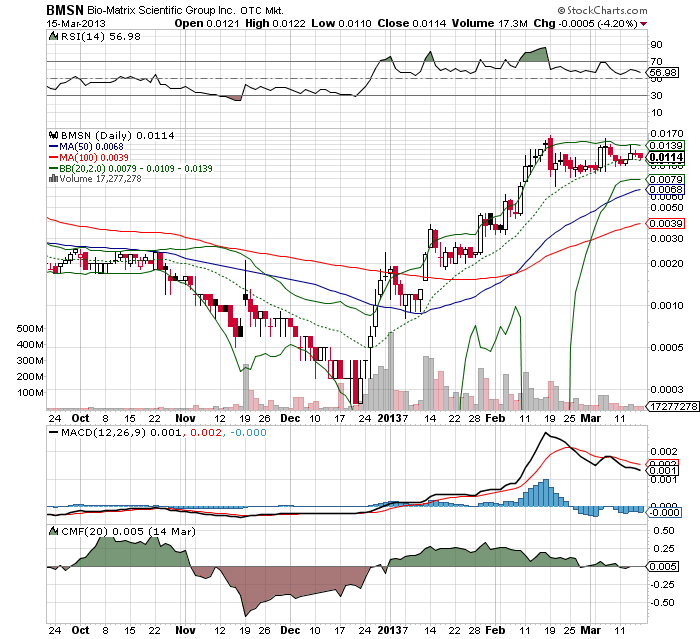 Drug-Stocks im Aufwind 588209