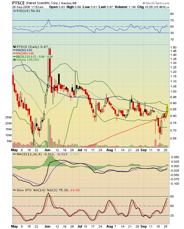 Patriot Scientific der Highflyer 2006 58828