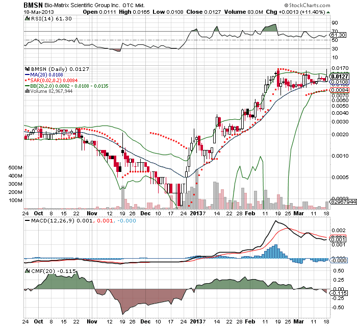 Drug-Stocks im Aufwind 589055