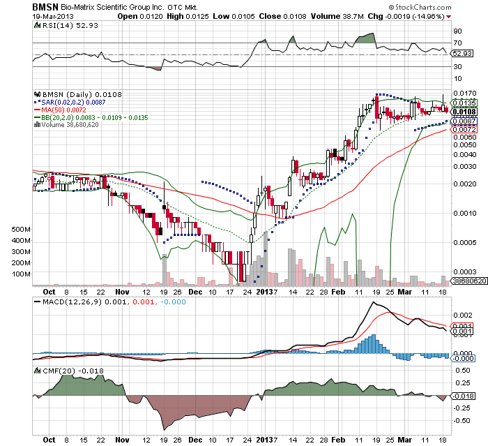Drug-Stocks im Aufwind 589416